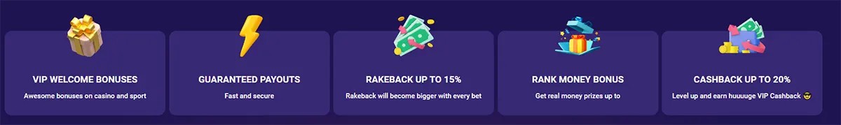 Casino feature highlights section displaying VIP welcome bonuses, guaranteed payouts, rakeback up to 15%, rank money bonus, and cashback up to 20%, presented as icon-based cards on a purple background.