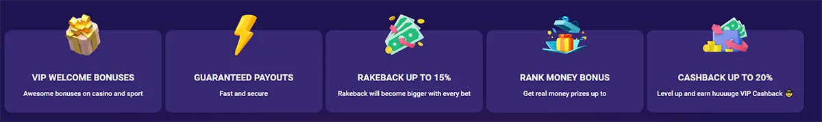 Casino feature highlights section displaying VIP welcome bonuses, guaranteed payouts, rakeback up to 15%, rank money bonus, and cashback up to 20%, presented as icon-based cards on a purple background.